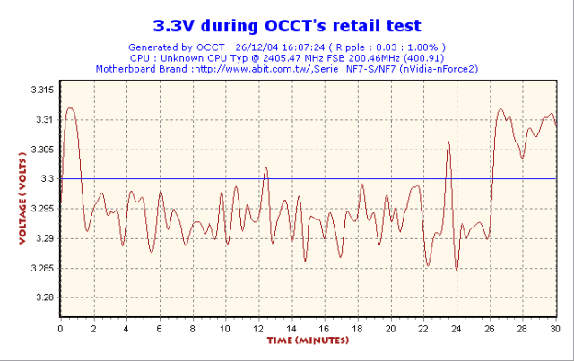 LCPOWER550 OCCT test2 Volt3