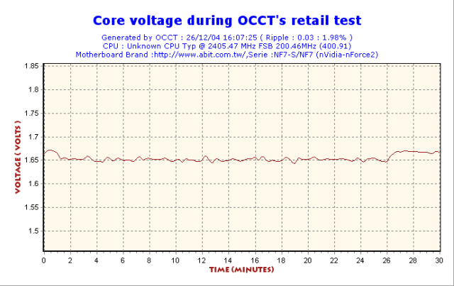 LCPOWER550 OCCT test2 VoltCore