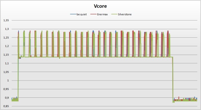 vcore 4870x2