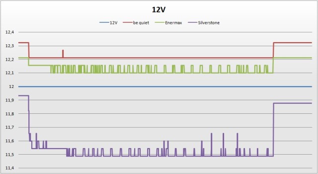 12v 4870x2