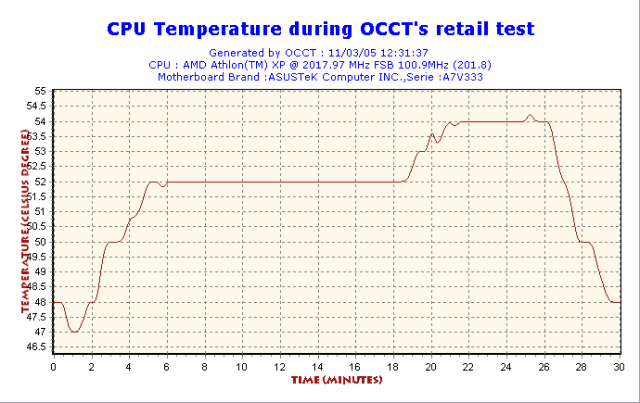 2005-03-11-12h31-CPUGraph