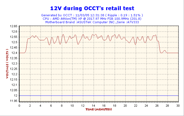 2005-03-11-12h31-Volt12