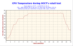 2005-03-11-13h20-CPUGraph