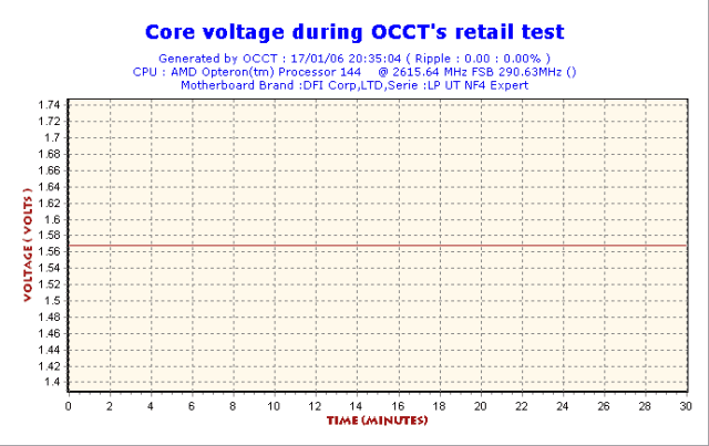 2006-01-17-20h35-VoltCore