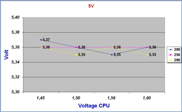 5volt