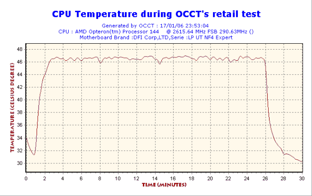 2006-01-17-23h53-CPUGraph