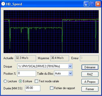 hdspeed maxtor80go usb ecriture