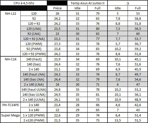 Tableau Temp 4 5