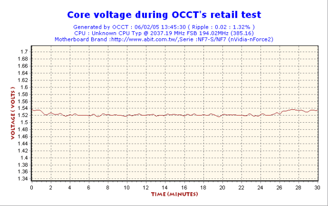 Antec NeoPower volt core test1