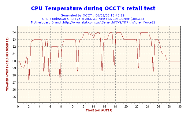 Antec NeoPower temp cpu test1