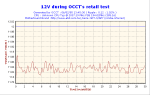 Antec NeoPower 12v test1