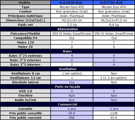20040827_antec_slk2650bqe_caracteristiques.jpg