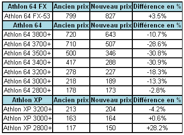 20040727_modificationdesprixamd.gif