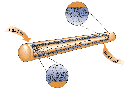 101103_heatpipe.gif