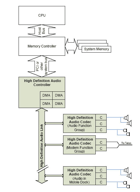 20050308_IntelHighDefinitionAudio.gif