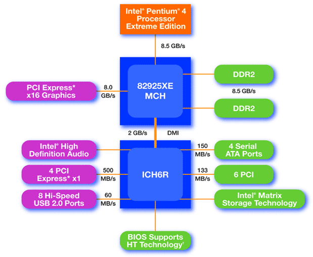 20050111_chipset_intel_925xe.gif