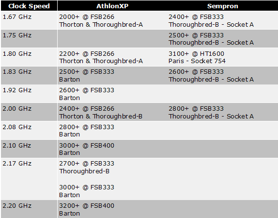 20040806_sempron_gamme.gif