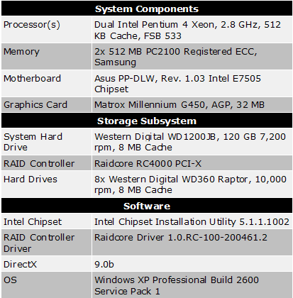 20040804_raid5_configuration.gif