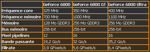 20040731_caracteristiques_geforce6800.gif