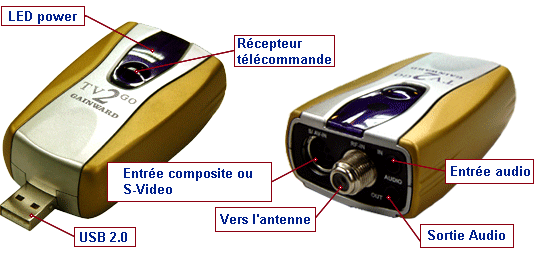 20040902_gainward_tunertvusb.gif