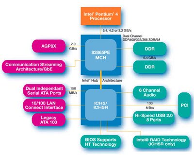 140604_intel_i865.jpg