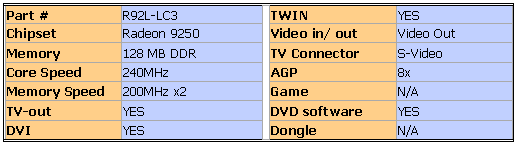 20040825_powercolor_radeon9250_caracteristique.gif