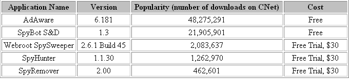 20040620_comparospyware.gif