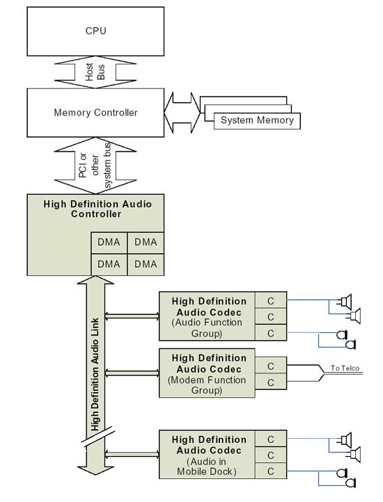 20040803_Intel_HD_audio_01.jpg