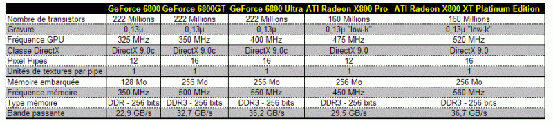 20040828_comparatif_cghautdegamme.gif