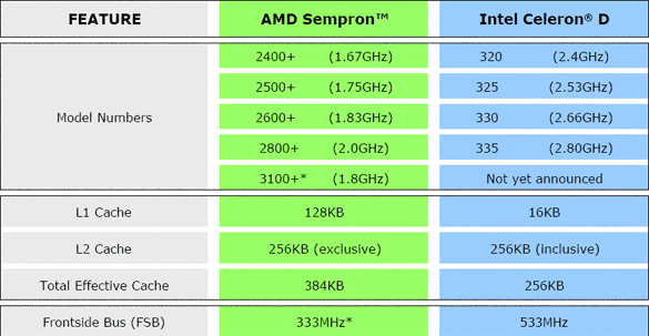 20040806_sempron_comparison.png