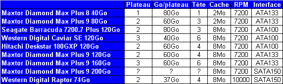 20040807_9disquesdurs_specs.gif