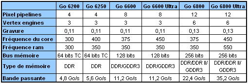 20050210_geforce6go_caracteristiques.png