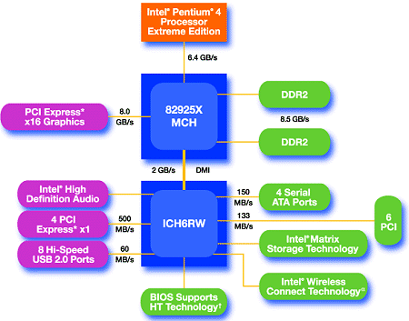 20040801_PCI_Express_LGA775_DDR2.gif