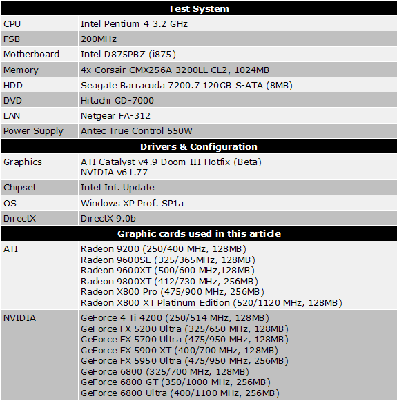 20040812_quellecartepourdoom3_config.gif