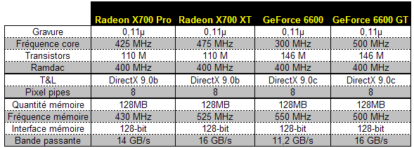 20041117_caracteristiques_geforce6600_radeonx700.gif