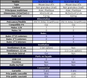 20040827_antec_slk2650bqe_caracteristiques.jpg