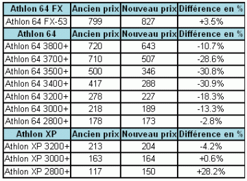 20040727_modificationdesprixamd.gif