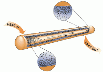 101103_heatpipe.gif
