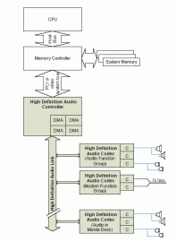 20050308_IntelHighDefinitionAudio.gif