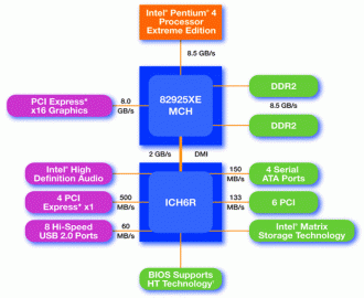 20050111_chipset_intel_925xe.gif