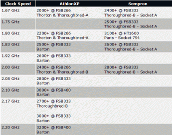 20040806_sempron_gamme.gif