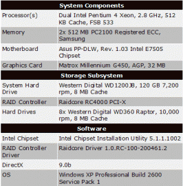 20040804_raid5_configuration.gif