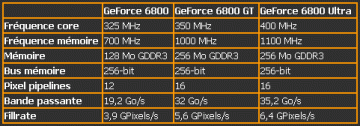20040731_caracteristiques_geforce6800.gif
