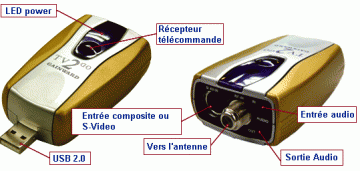 20040902_gainward_tunertvusb.gif