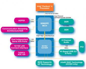 140604_intel_i865.jpg