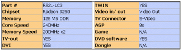 20040825_powercolor_radeon9250_caracteristique.gif