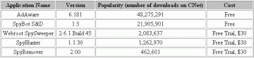 20040620_comparospyware.gif