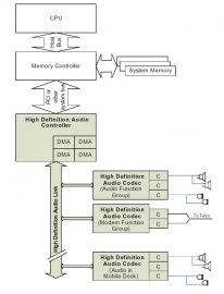 20040803_Intel_HD_audio_01.jpg