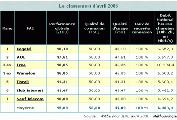 20050510_jdn_fai_avril2005.gif