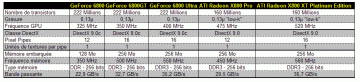 20040828_comparatif_cghautdegamme.gif